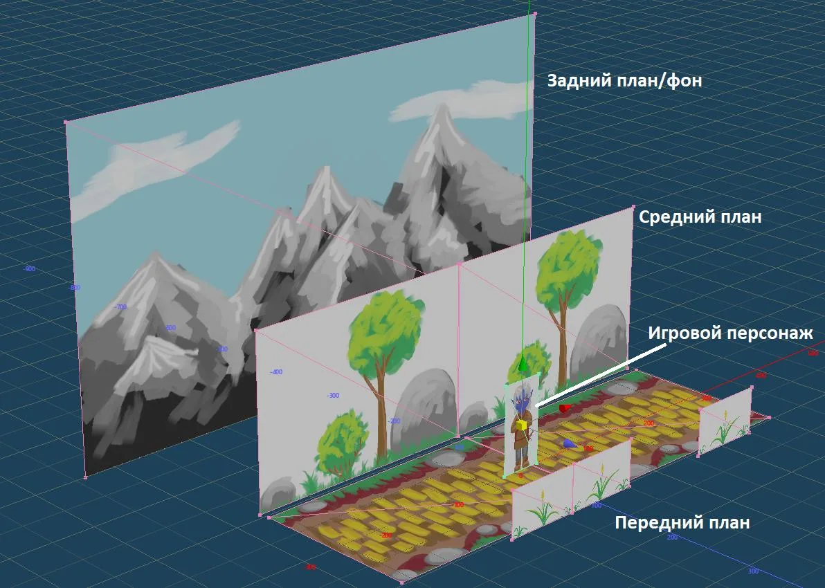 Contoh visual gaya 2.5D Animation