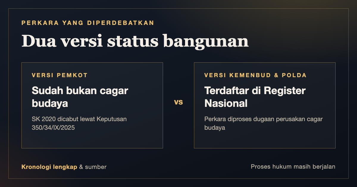 Dua versi status bangunan Rumah Tinggi: versi Pemkot dan versi Kemenbud serta Polda
