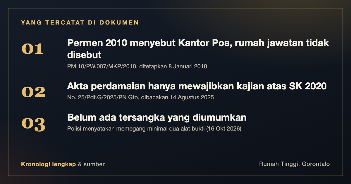 Tiga hal yang tercatat di dokumen perkara Rumah Tinggi